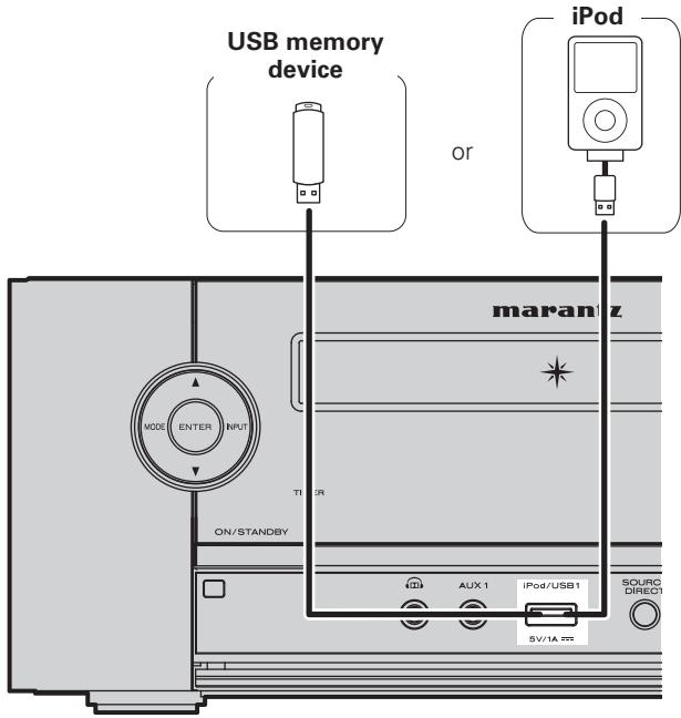MARANTZ M-ER803 - Cables used for connections - 1
