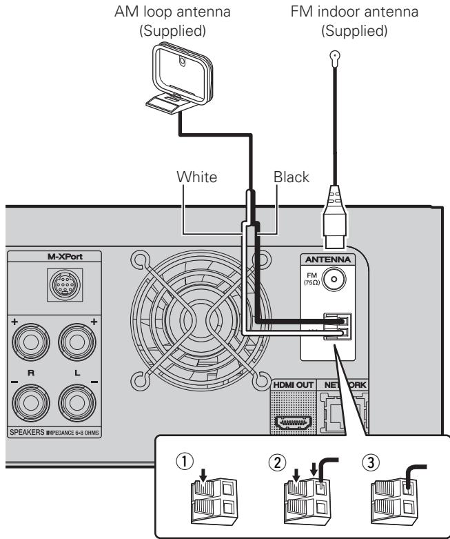MARANTZ M-ER803 - Connecting an antenna - 1