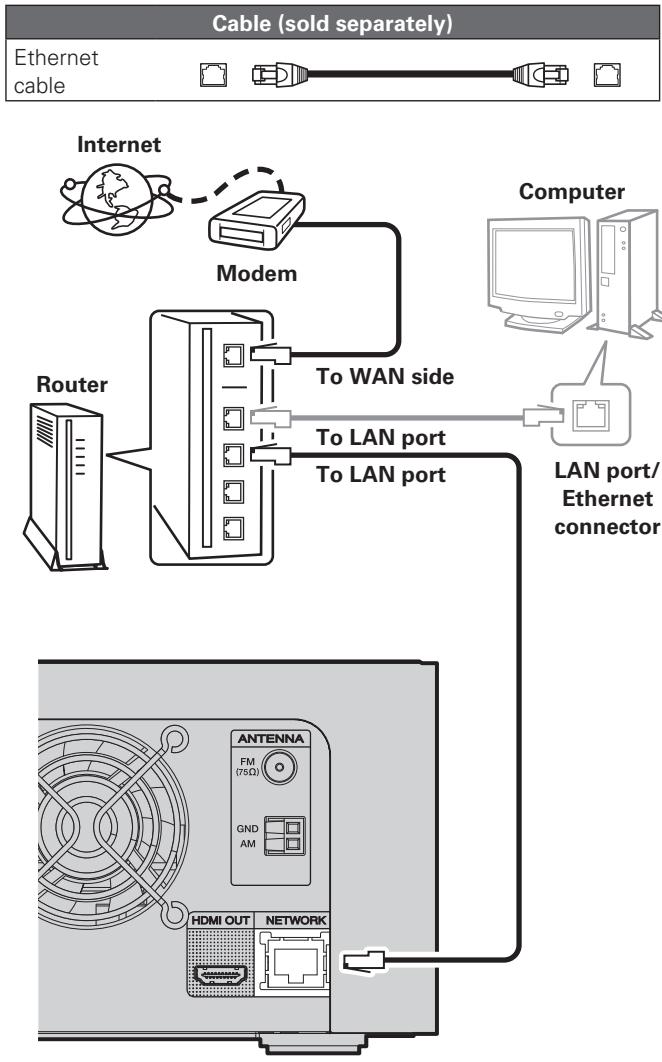 MARANTZ M-ER803 - Cables used for connections - 1