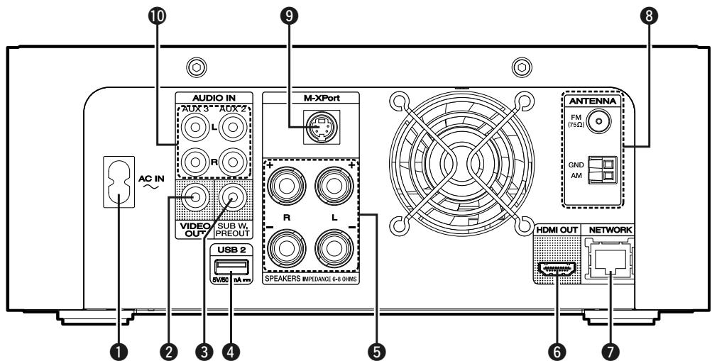 MARANTZ M-ER803 - Rear panel - 1