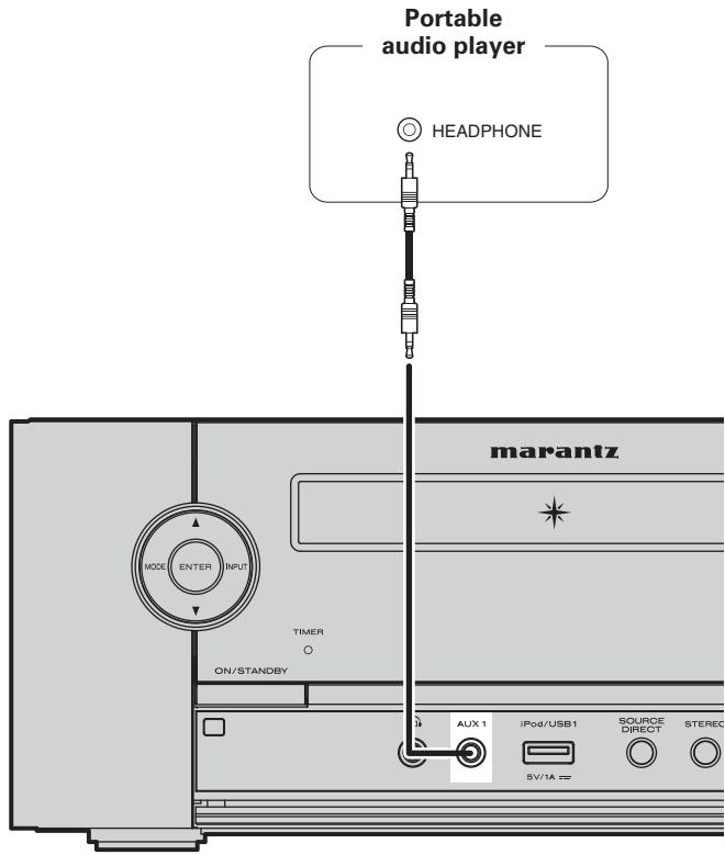 MARANTZ M-ER803 - Cables used for connections - 2