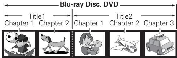 MARANTZ M-ER803 - BD-Video, DVD-Video - 1