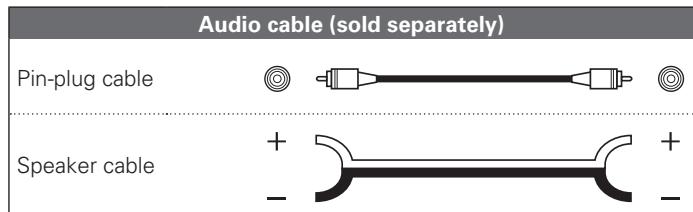 MARANTZ M-ER803 - Cables used for connections - 1