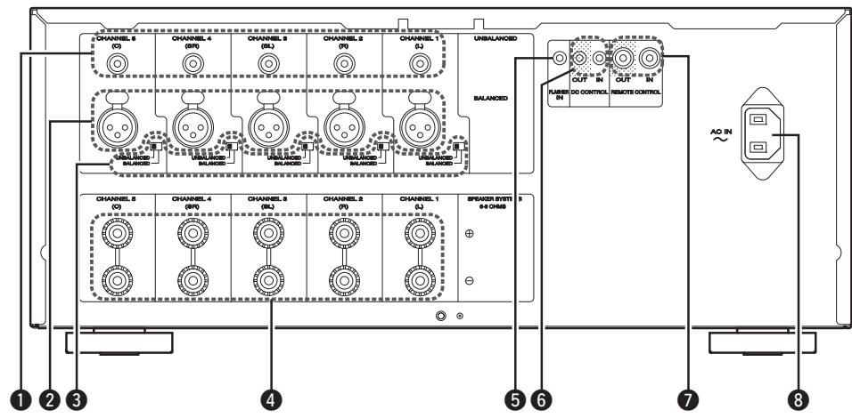 MARANTZ MM7025 - Rear panel - 1