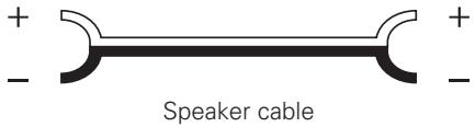 MARANTZ MM7025 - Cables used for connections - 3