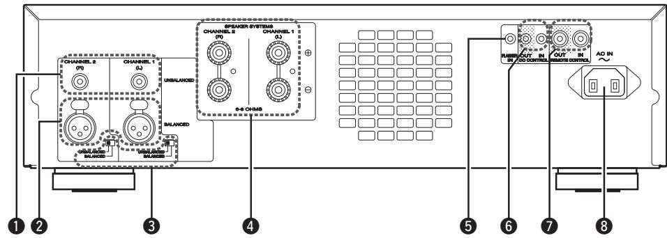 MARANTZ MM7025 - Rear panel - 2