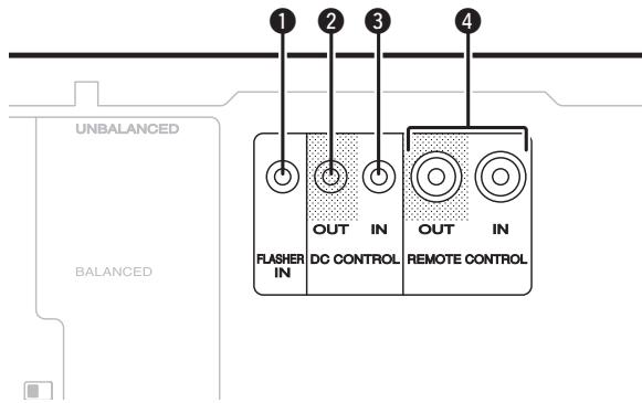 MARANTZ MM7025 - Connection to an external control device - 1