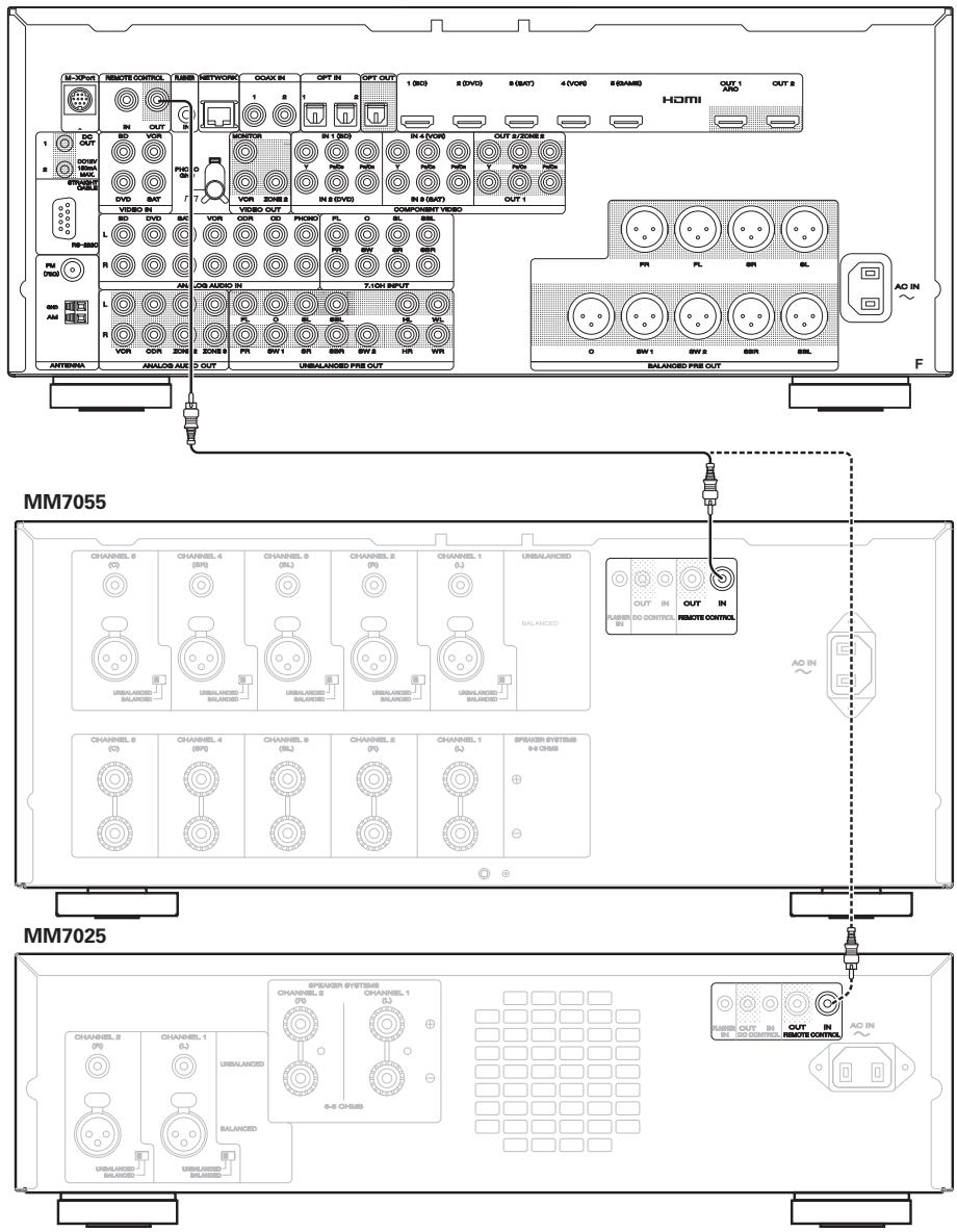 MARANTZ MM7025 - Remote control connection - 1