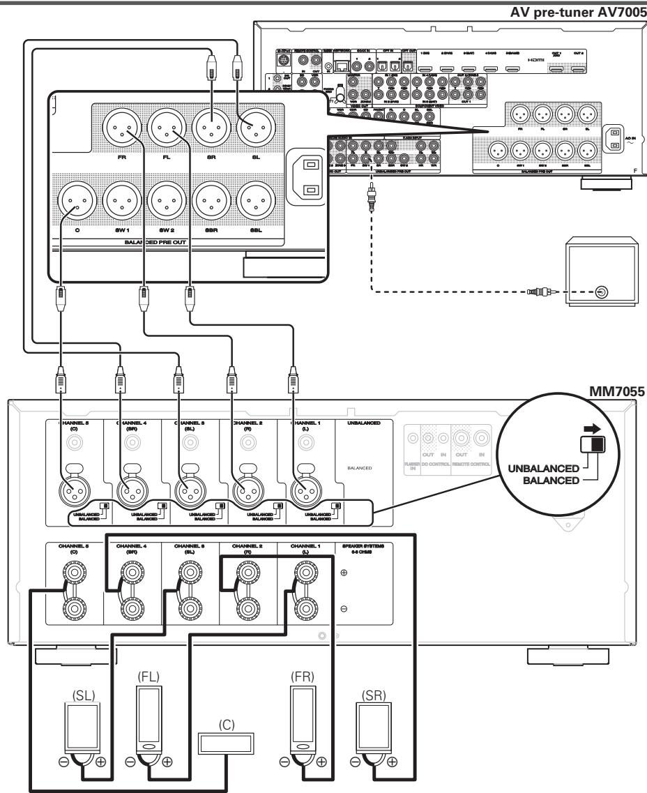 MARANTZ MM7055, MM8077 - (when connecting to the XLR input connectors) - 1