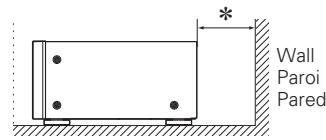 MARANTZ MM7055, MM8077 - CAUTIONS ON INSTALLATION PRECAUTIONS D'INSTALLATION EMPLAZAMIENTO DE LA INSTALLACION - 2