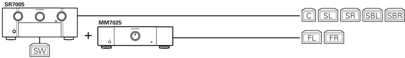 MARANTZ MM7055, MM8077 - Example connection variation - 5