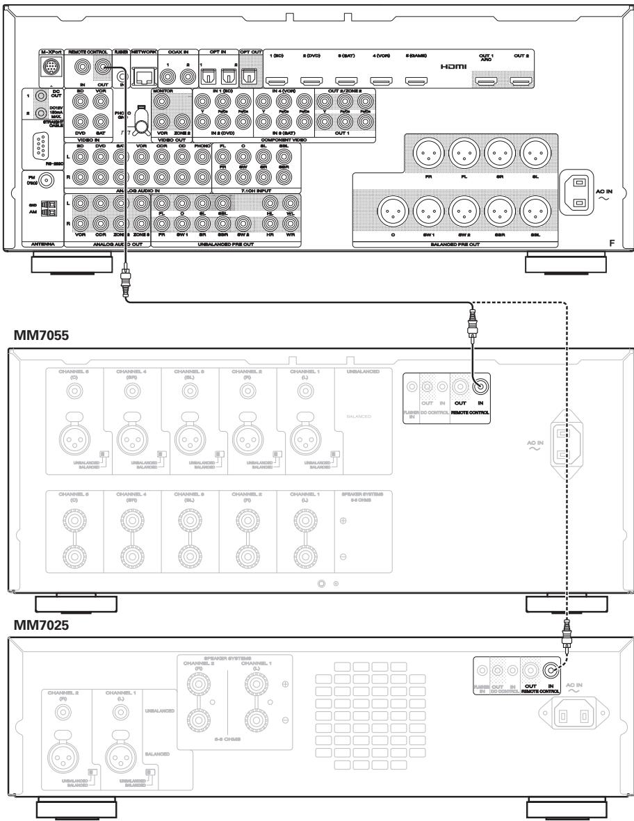 MARANTZ MM7055, MM8077 - Remote control connection - 1