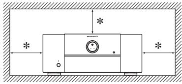 MARANTZ MM7055, MM8077 - CAUTIONS ON INSTALLATION PRECAUTIONS D'INSTALLATION EMPLAZAMIENTO DE LA INSTALLACION - 1