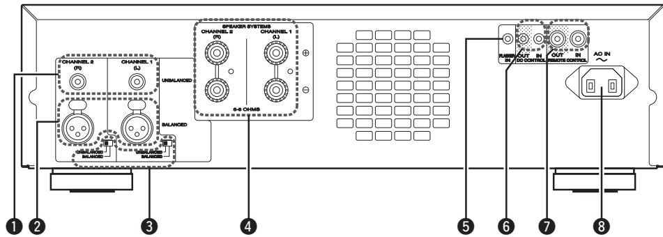 MARANTZ MM7055, MM8077 - Rear panel - 2
