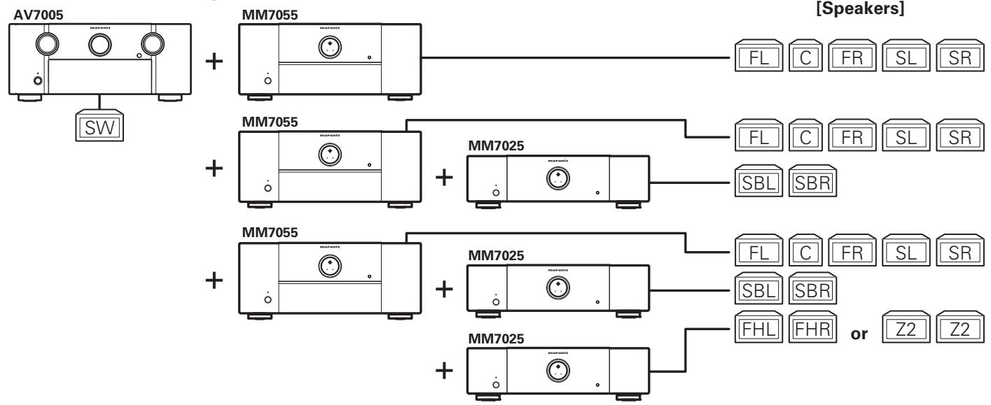 MARANTZ MM7055, MM8077 - Example connection variation - 1