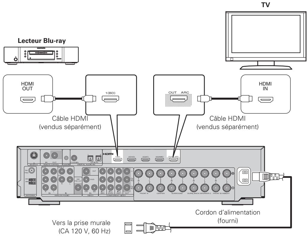 MARANTZ NR1601 - Lecteur blu-ray et TV - 1