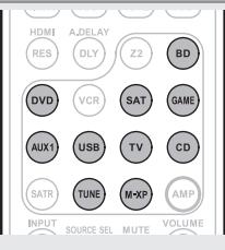 MARANTZ NR1601 - Commande des composants - 1