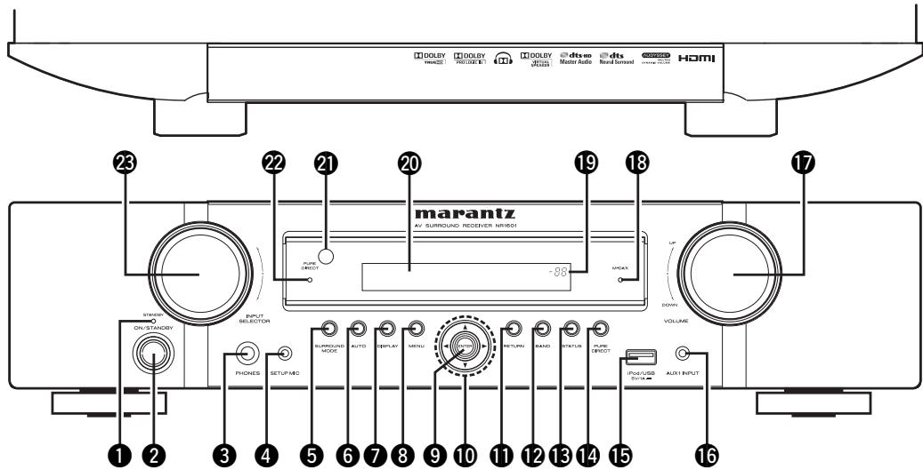 MARANTZ NR1601 - Panneau avant - 1