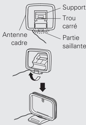 MARANTZ NR1601 - Montage de l'antenne cadre AM - 1