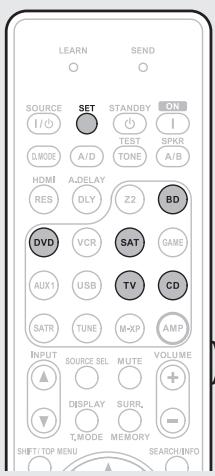MARANTZ NR1601 - Programmation avec le code à 4 chiffres - 1