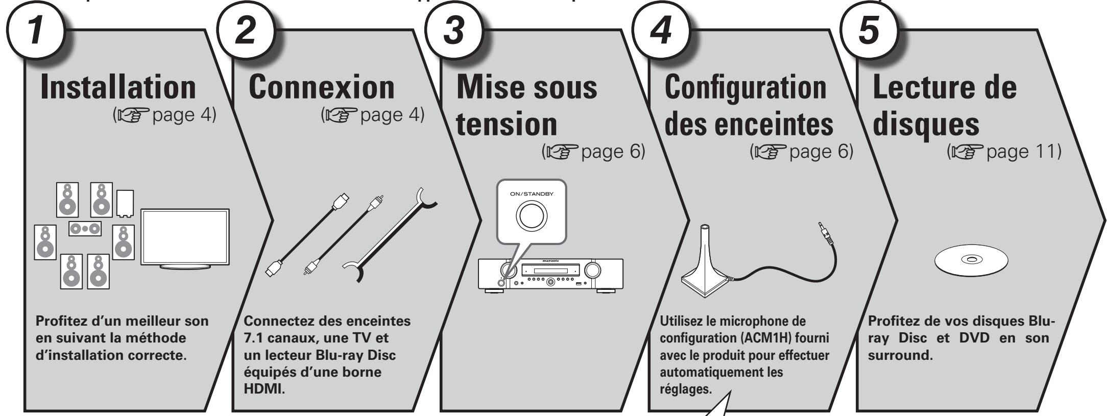 MARANTZ NR1601 - Version simplifiée (guide de configuration abrégé) - 1