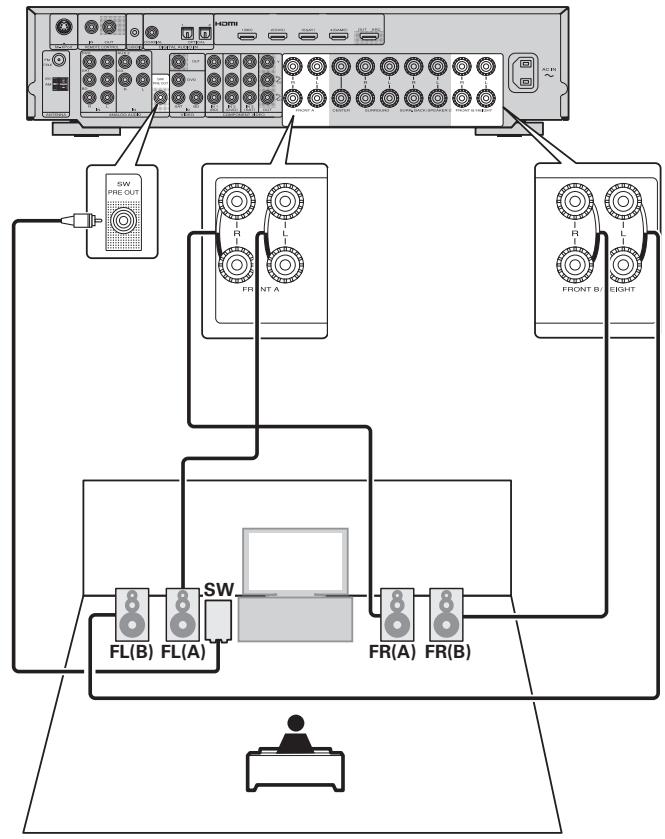 MARANTZ NR1601 - Connexion a/b avant - 1