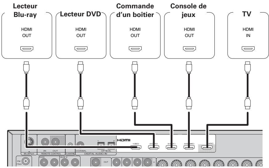 MARANTZ NR1601 - Cables utilisés pour les connexions - 1
