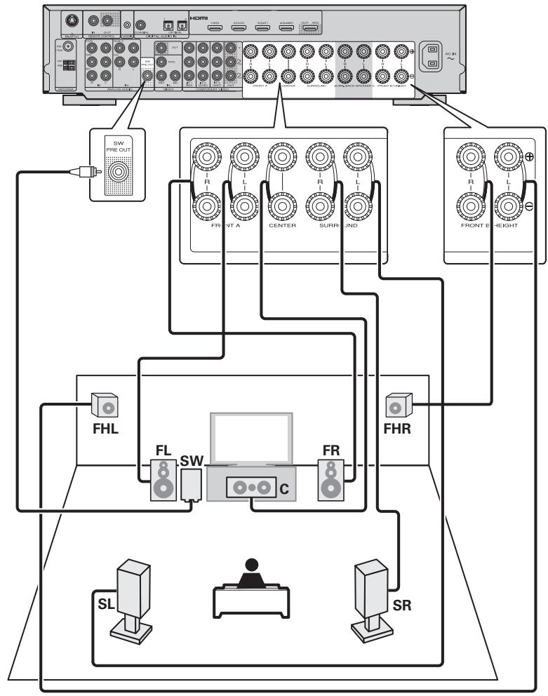 MARANTZ NR1601 - Connexion 7.1 canaux (enceinte avant-haut) - 1