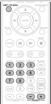 MARANTZ NR1601 - Écoute des stations préréglées - 1