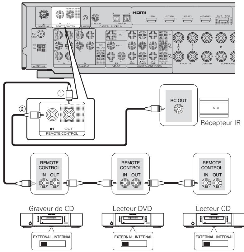 MARANTZ NR1601 - Réglage - 1