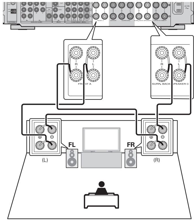MARANTZ NR1601 - Connexion double amplificateur - 1