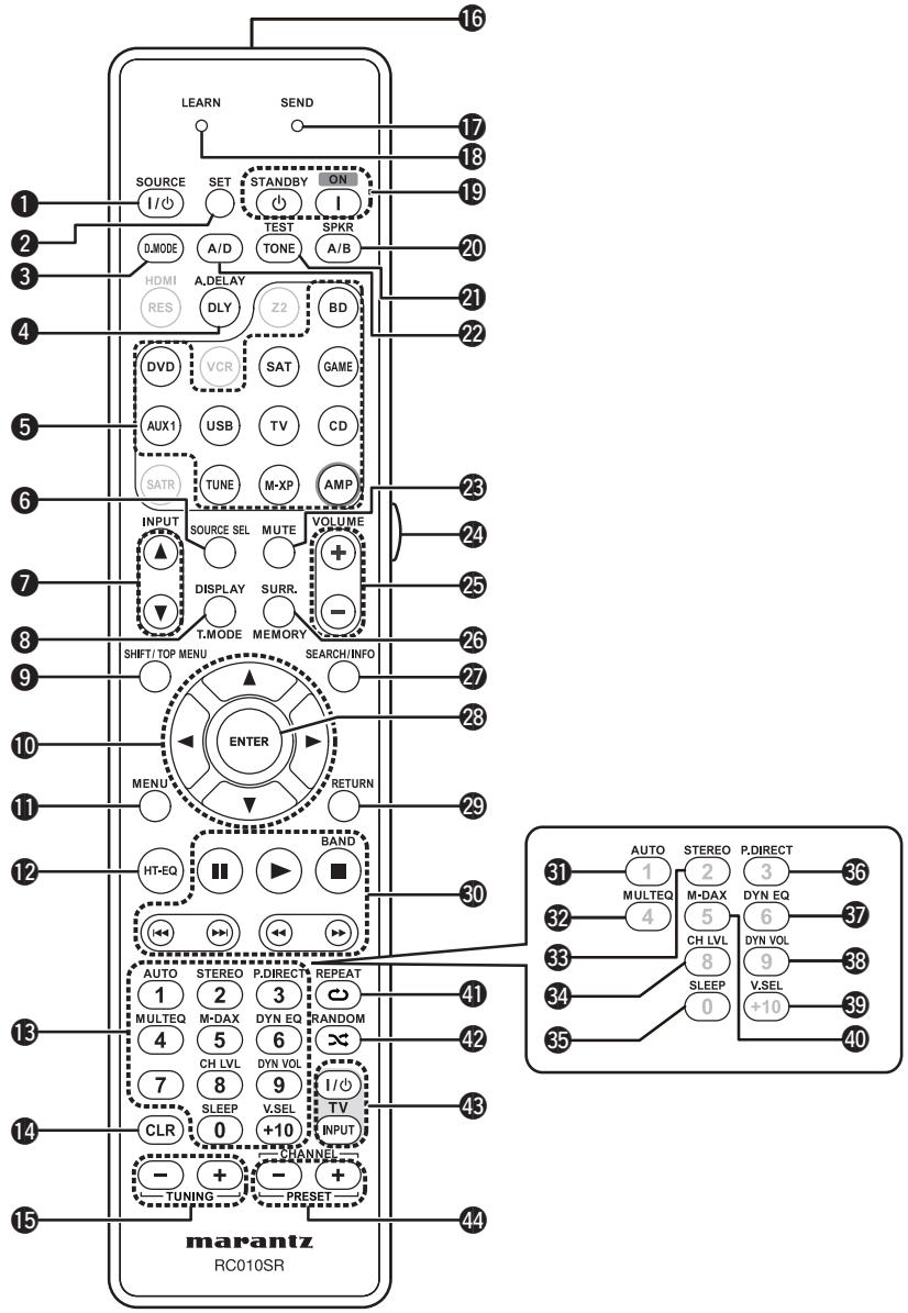 MARANTZ NR1601 - Télécommande - 1