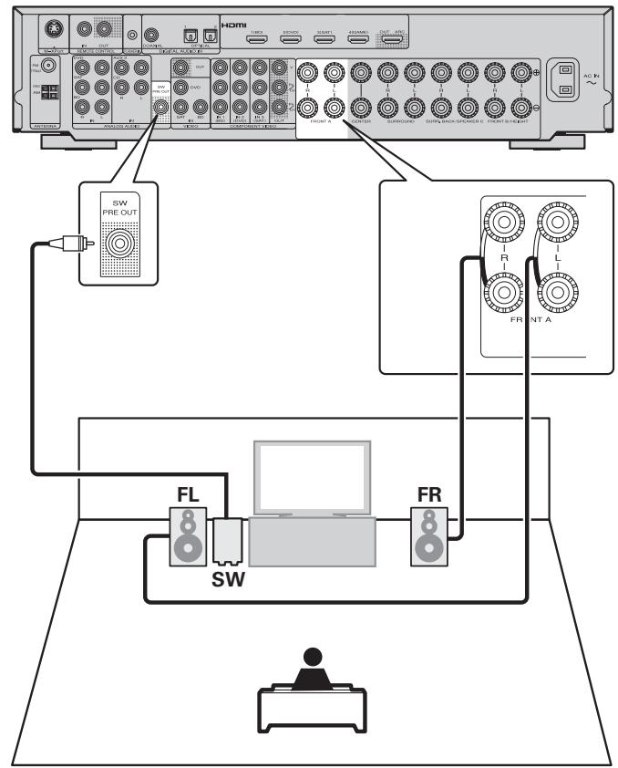MARANTZ NR1601 - Connexion a/b avant - 3