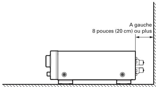 MARANTZ PM8003 - NE PAS PLACER dans les emplacements suivants - 2
