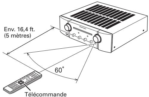 MARANTZ PM8003 - PLAGE et ANGLE d'utilisation - 1