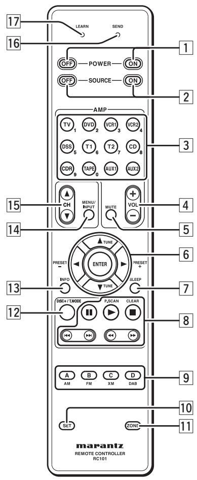 MARANTZ RC101E - SPECIFICATIONS - 1