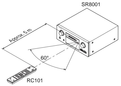 MARANTZ RC101E - LEARN indicator - 1