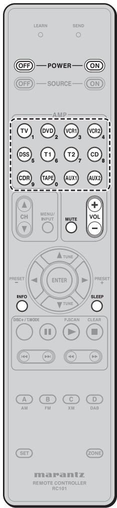MARANTZ RC101E - CONTROLLING MARANTZ RECEIVER / AV AMPLIFIER - 1