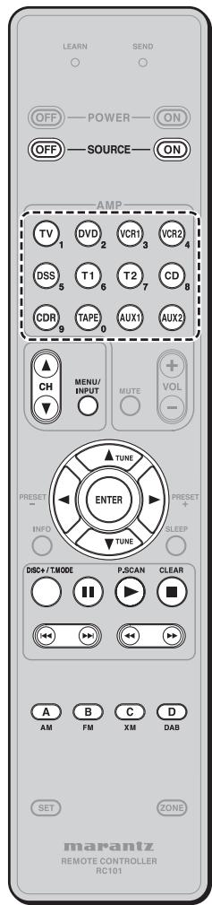 MARANTZ RC101E - CONTROLLING MARANTZ SOURCE COMPONENTS - 1