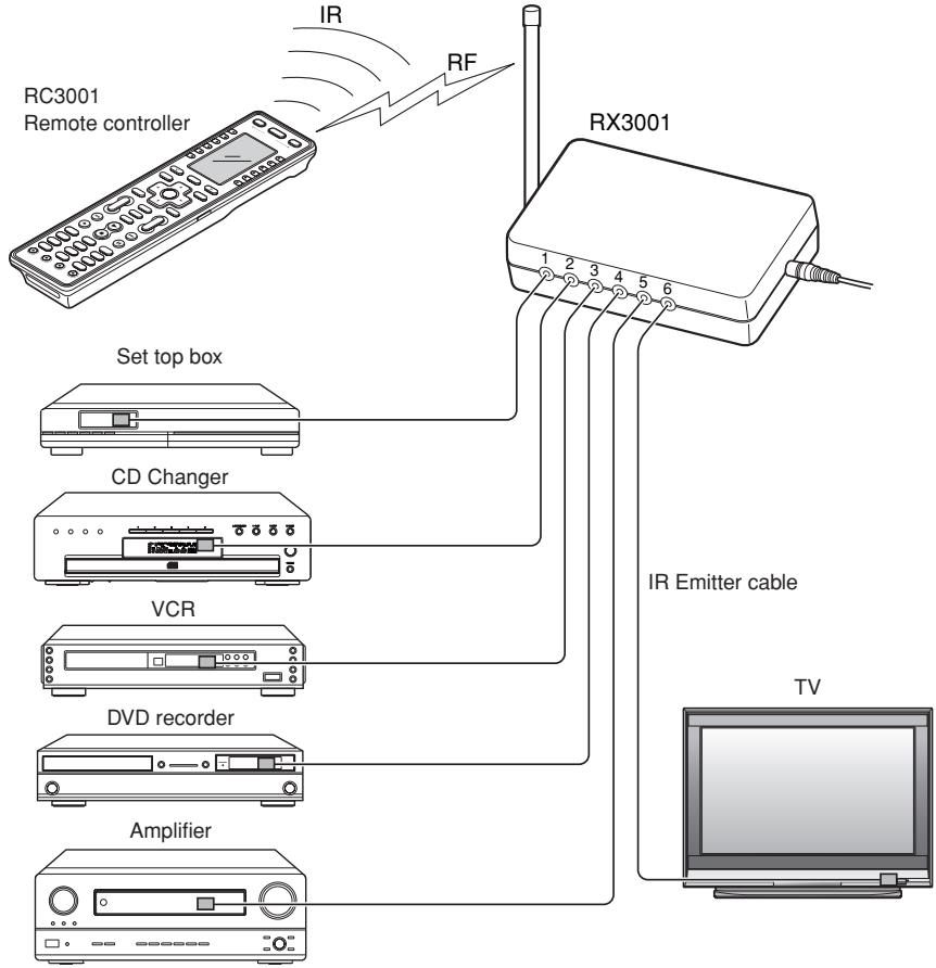 MARANTZ RC3001 - Notes: - 1