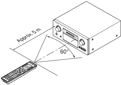 MARANTZ RC3001 - USING THE REMOTE CONTROLLER WITH INFRARED RAYS - 1