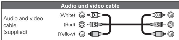 MARANTZ UD7006 - Cables used for connections - 1