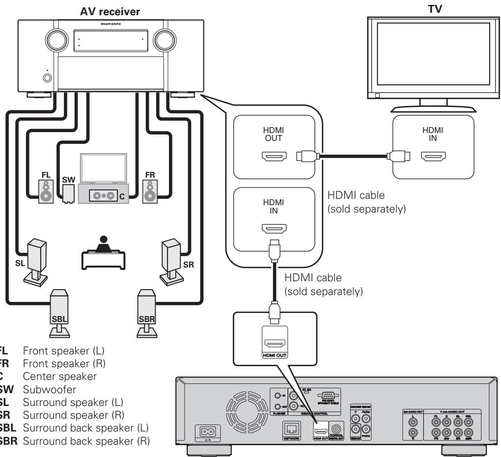 MARANTZ UD7006 - AV receiver and TV - 1
