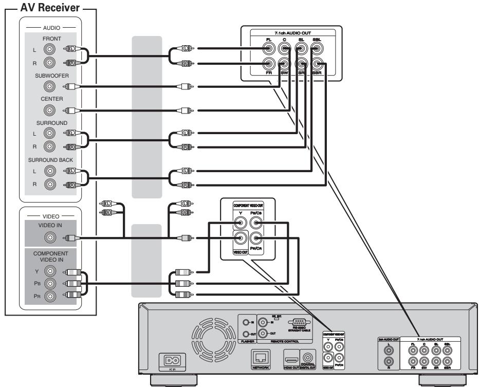 MARANTZ UD7006 - Cables used for connections - 2