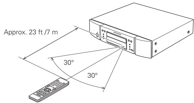 MARANTZ UD7006 - Operating range of the remote control - 1