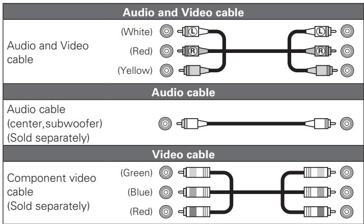 MARANTZ UD7006 - Cables used for connections - 1