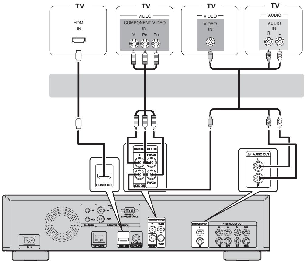 MARANTZ UD7006 - Cables used for connections - 1