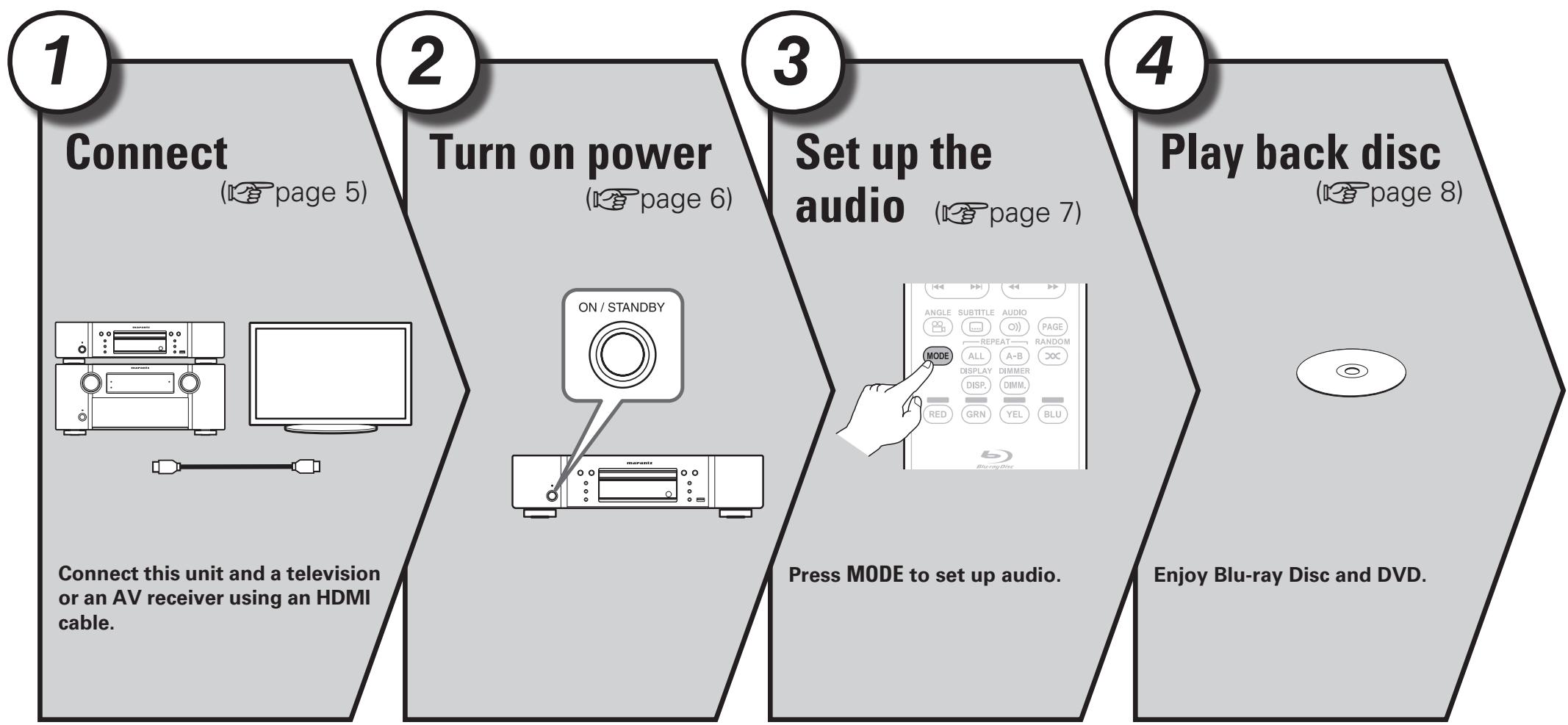 MARANTZ UD7006 - Cautions on handling for 3D video - 1