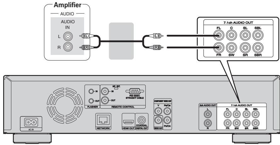 MARANTZ UD7006 - Connecting to a device with analog 2-channel audio input terminals (7.1ch Audio OUT) - 1