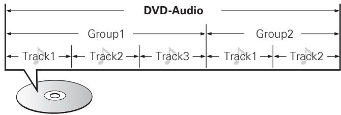 MARANTZ UD7006 - DVD-Audio - 1